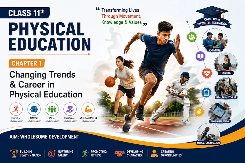 Feature image for CBSE Class 11 Physical Education Chapter 1 showing student athletes, sports science, wholesome development objectives, and career opportunities in physical education including teaching, coaching, fitness, administration, and sports media.