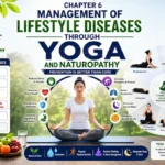 Management of Lifestyle Diseases Through Yoga and Naturopathy feature image showing meditation, preventive yoga asanas, healthy lifestyle habits, and common lifestyle diseases including obesity, diabetes, asthma, hypertension, back pain, and arthritis for CBSE Class 12 Physical Education.