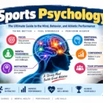 Sports Psychology guide showing the mind, emotions, motivation, confidence, and athletic performance